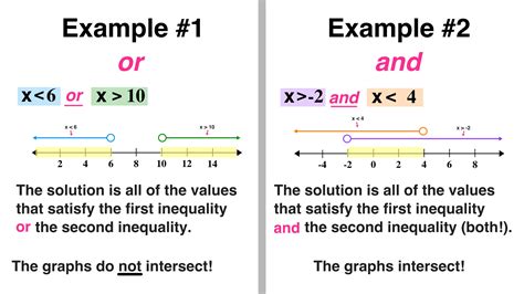 Solve 50x20 .